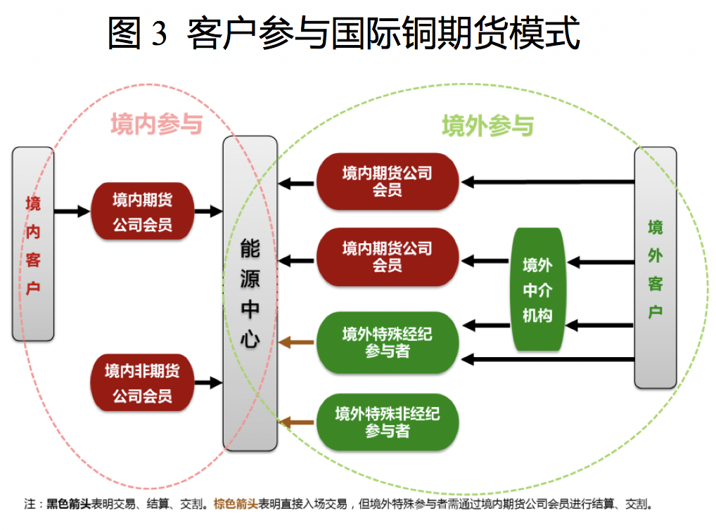 国际铜期货基础知识40问